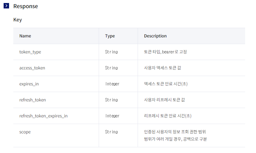 토큰전달정보